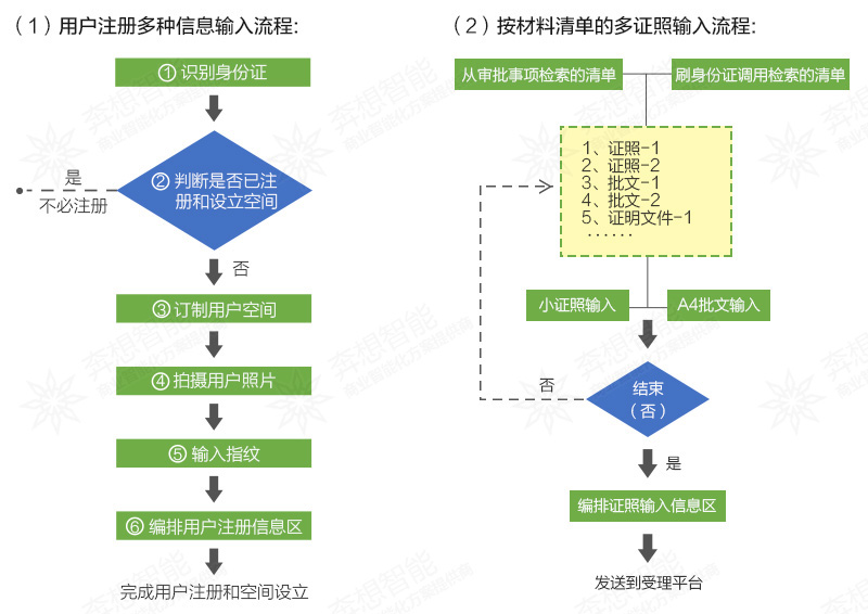 窗口一體機--廣州奔想智能科技有限公司