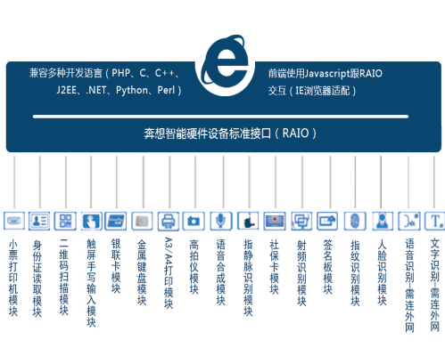 商事中心業(yè)務(wù)自助一體機(jī)--廣州奔想智能科技有限公司
