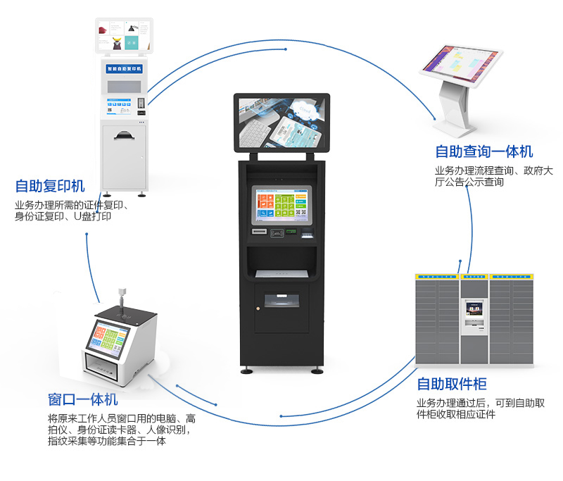 政務(wù)中心業(yè)務(wù)自助一體機(jī)--廣州奔想智能科技有限公司