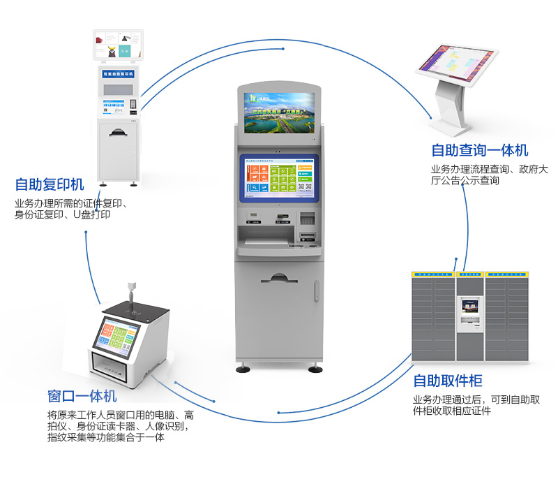 商事中心業(yè)務(wù)自助一體機(jī)--廣州奔想智能科技有限公司