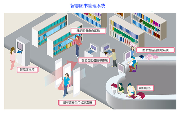 24小時自助借還書智能圖書館--廣州奔想智能科技有限公司