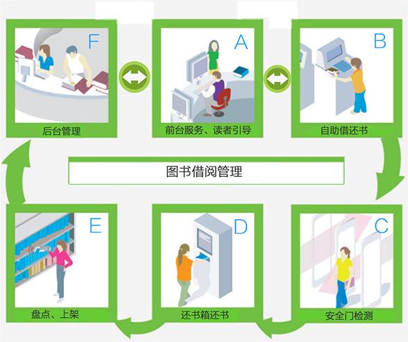 24小時自助借還書智能圖書館--廣州奔想智能科技有限公司