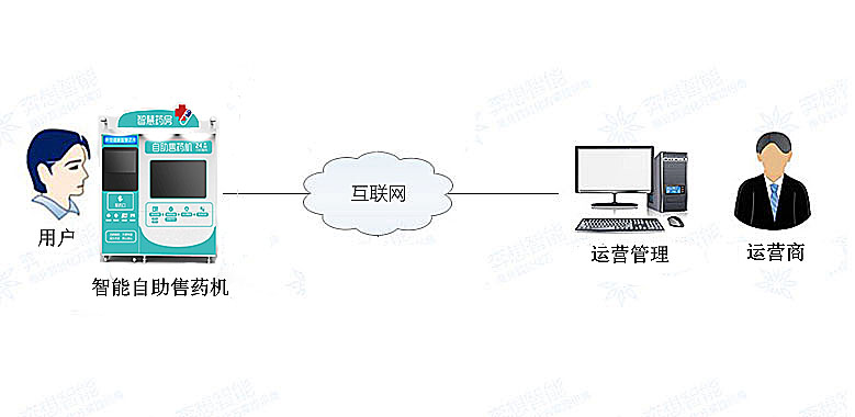 自助售藥機(jī)--廣州奔想智能科技有限公司