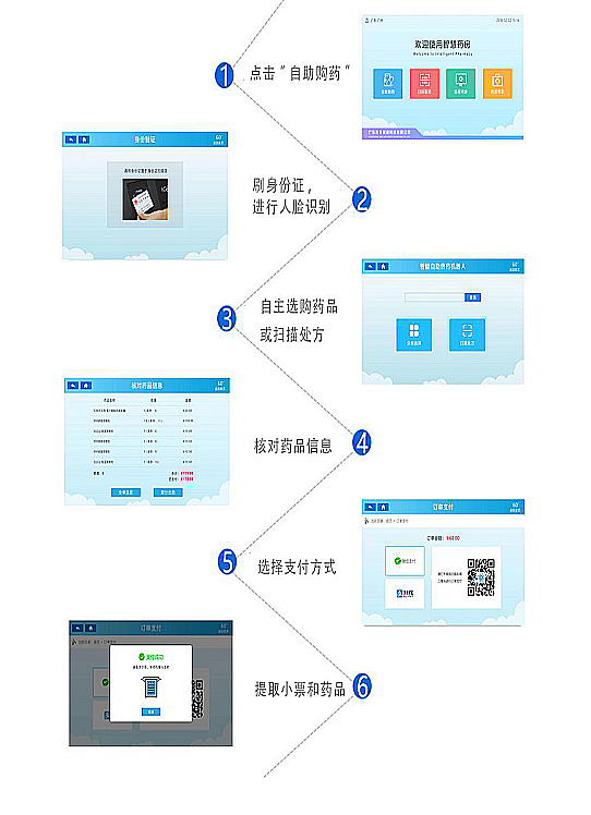 自助售藥機(jī)--廣州奔想智能科技有限公司