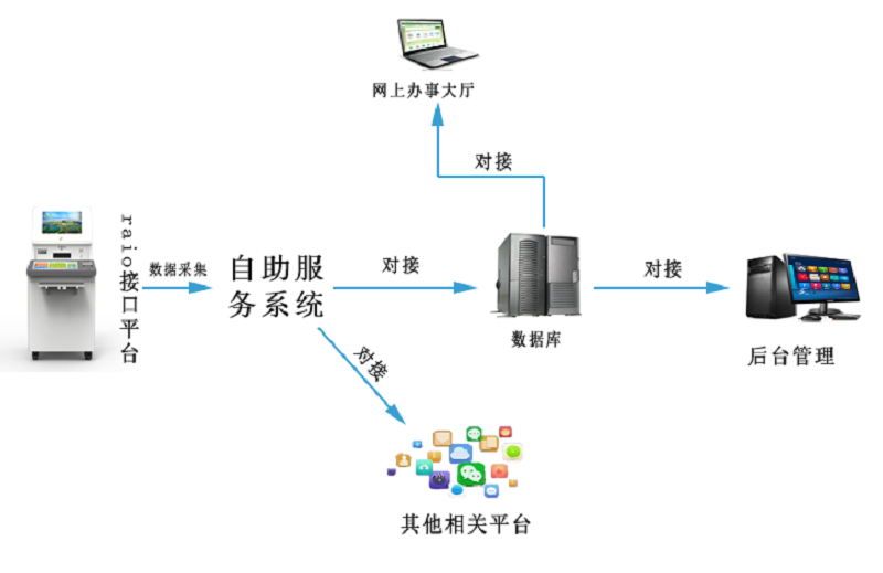 證照自助申報打印一體機(jī)--廣州奔想智能科技有限公司