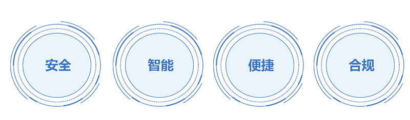 安全 智能 便捷 合規(guī)