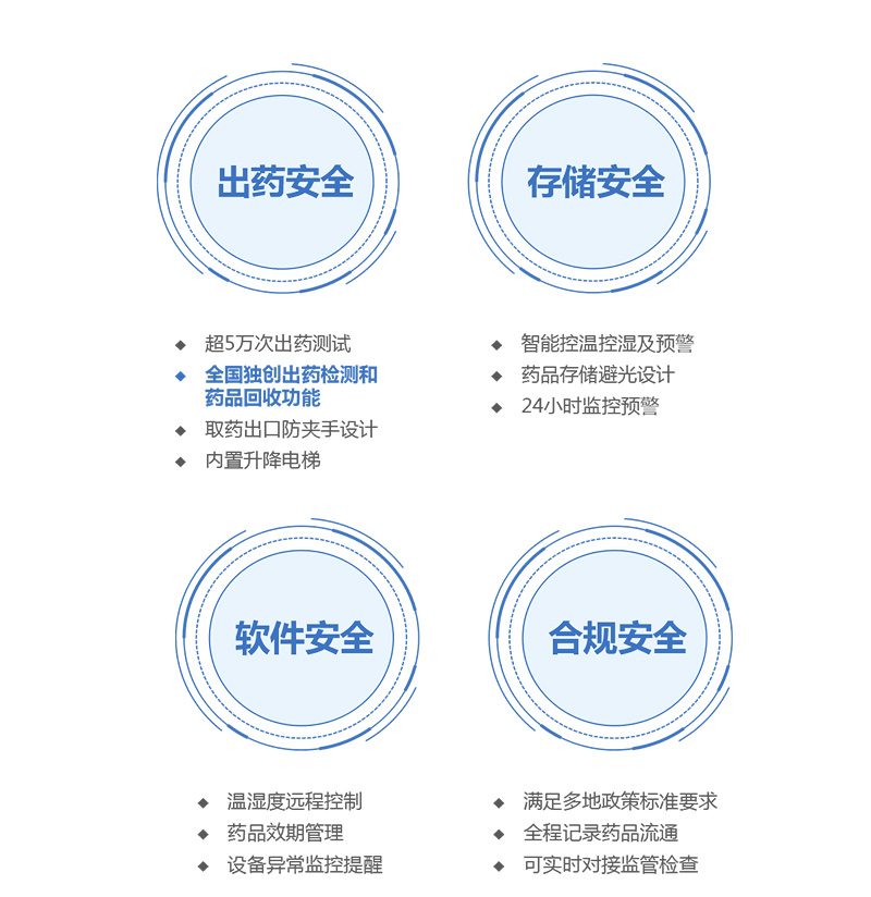 出藥安全 存儲安全 軟件安全 合規(guī)安全-廣州奔想智能科技有限公司