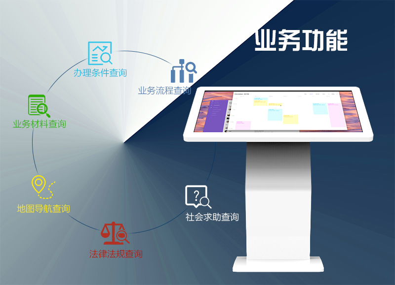 業(yè)務(wù)功能-業(yè)務(wù)流程查詢-辦理條件查詢-業(yè)務(wù)材料查詢-地鐵導(dǎo)航查詢-法律法規(guī)查詢-社會求助查詢-廣州奔想智能科技有限公司