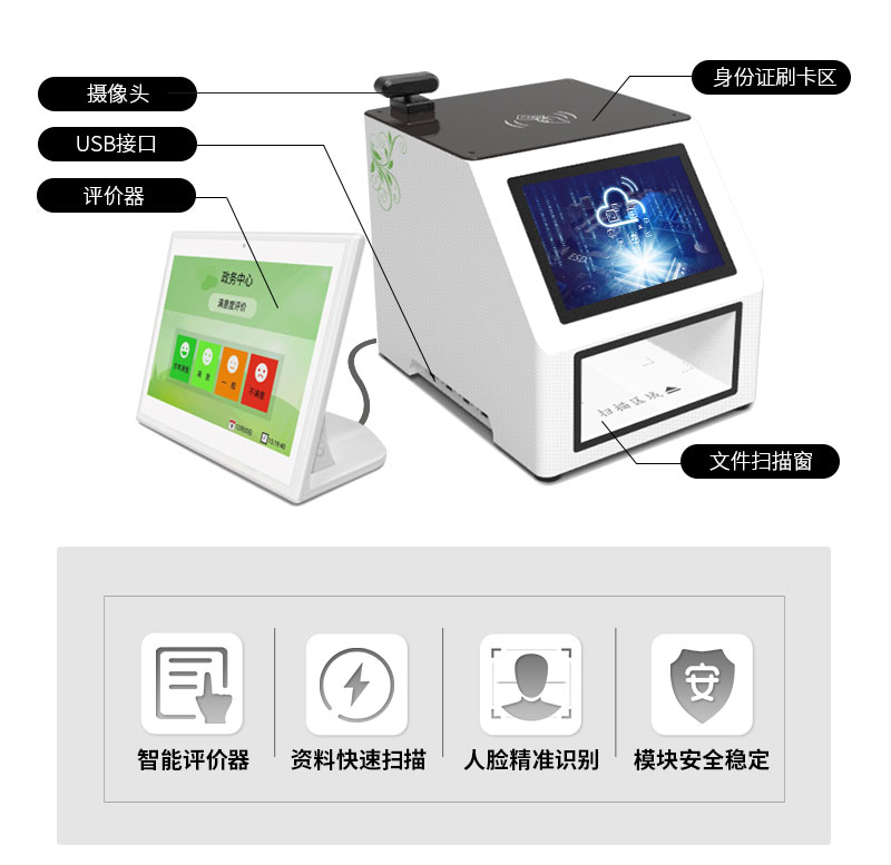 產(chǎn)品簡介-高拍儀-攝像頭-評價器-身份證刷卡-廣州奔想智能科技有限公司