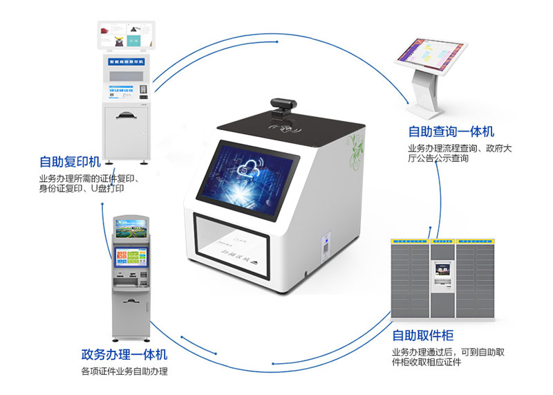 配套設(shè)備-自助復(fù)印機-自助查詢一體機-政務(wù)辦理一體機-自助取件柜-廣州奔想智能科技有限公司