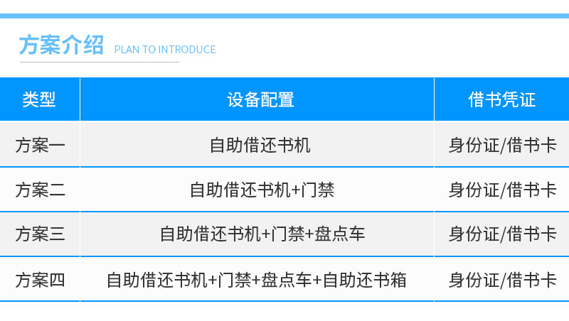 方案介紹-廣州奔想智能科技有限公司