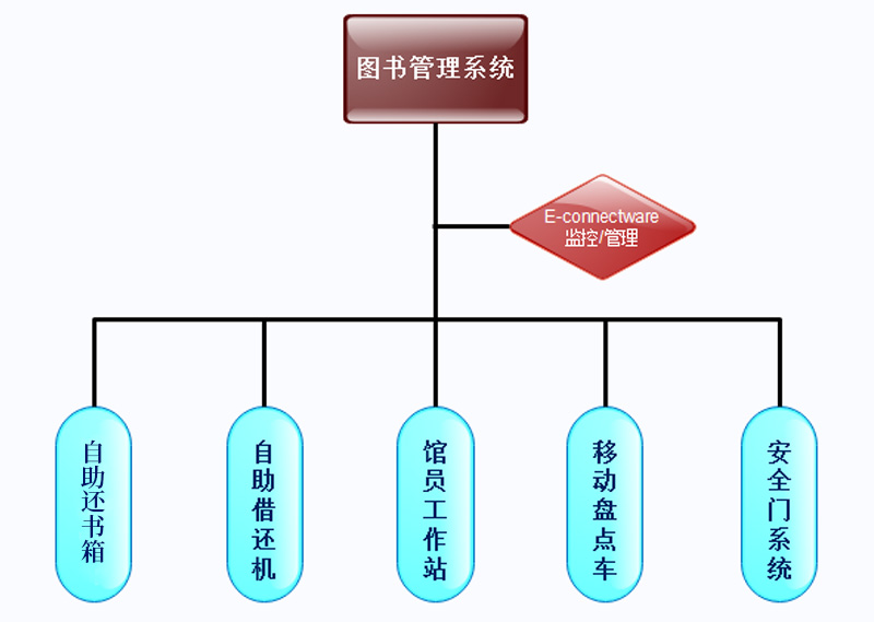 方案優(yōu)勢(shì)-廣州奔想智能科技有限公司