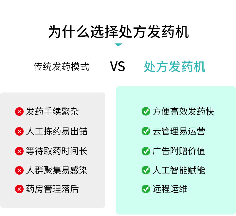 為什么要選處方發(fā)藥機(jī)-傳統(tǒng)發(fā)藥模式-處方發(fā)藥機(jī)-廣州奔想智能科技有限公司