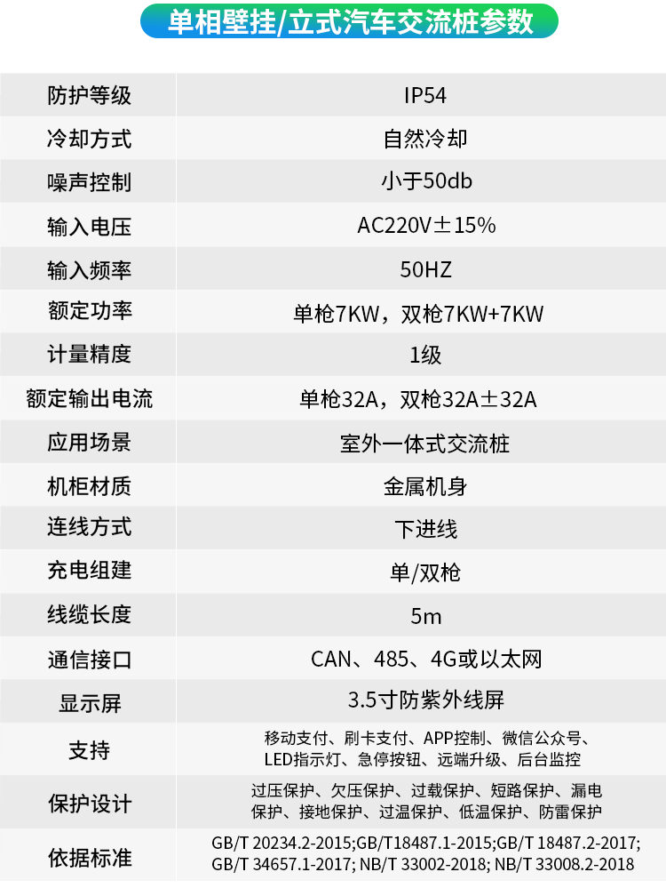 新能源汽車智能充電樁——交流 雙/單槍、商用/家用--廣州奔想智能科技有限公司