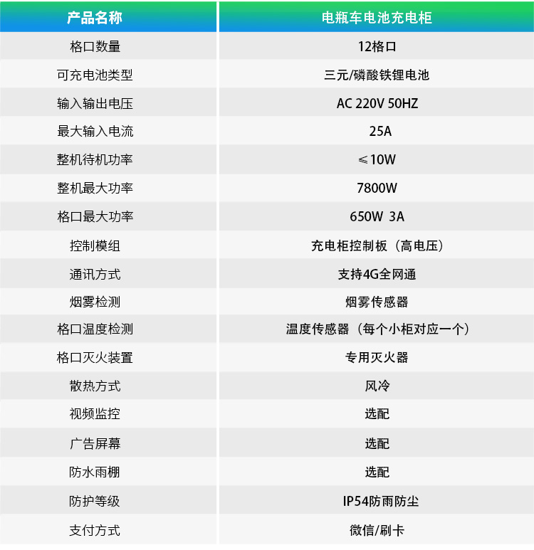 電動(dòng)自行車智能共享?yè)Q電柜--廣州奔想智能科技有限公司