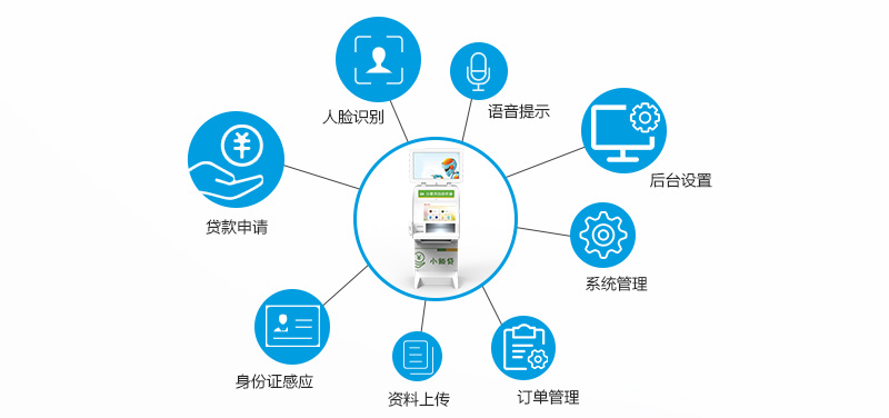 人臉識(shí)別、貸款申請(qǐng)、身份證感應(yīng)、資料上傳、訂單管理、系統(tǒng)管理、后臺(tái)管理、后臺(tái)設(shè)置、語(yǔ)音提示--廣州奔想智能科技有限公司