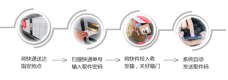 快遞自助寄存智能柜快遞發(fā)送流程-廣州奔想智能科技有限公司