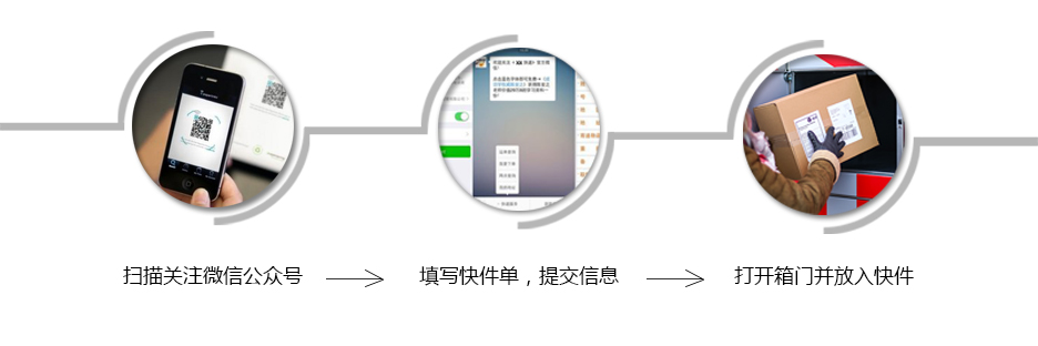 快遞自助寄存智能柜客戶寄件流程-廣州奔想智能科技有限公司
