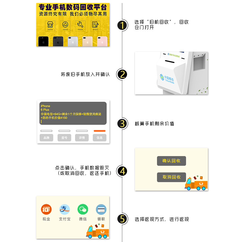 自助手機(jī)回收系統(tǒng)手機(jī)回收流程-廣州奔想智能科技有限公司
