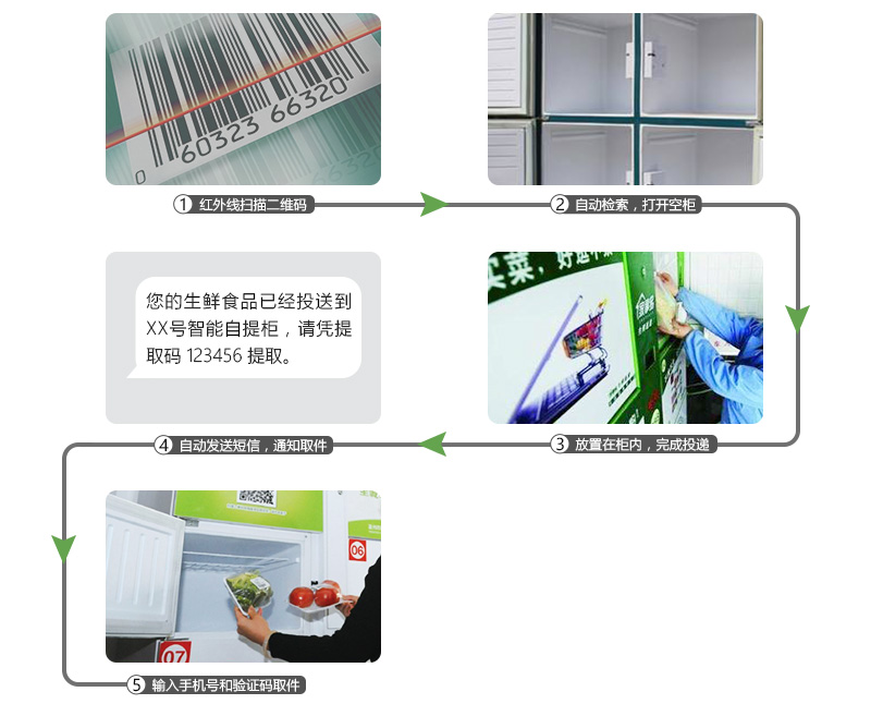 智能生鮮柜使用流程-廣州奔想智能科技有限公司