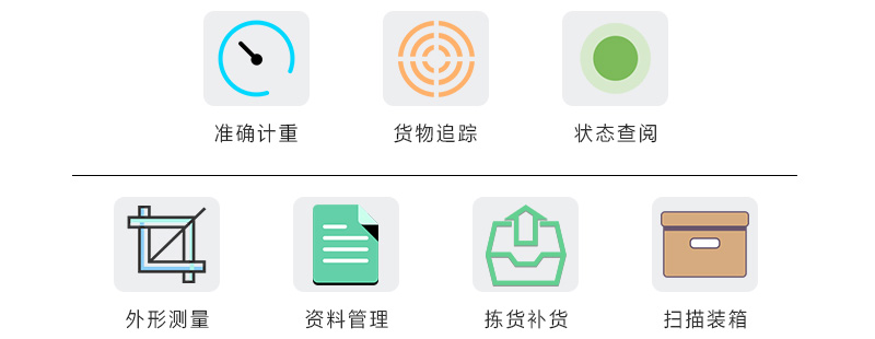 準(zhǔn)確計(jì)重、貨物追蹤、狀態(tài)查閱、外形測(cè)量、資料管理、揀貨補(bǔ)貨、掃描裝箱