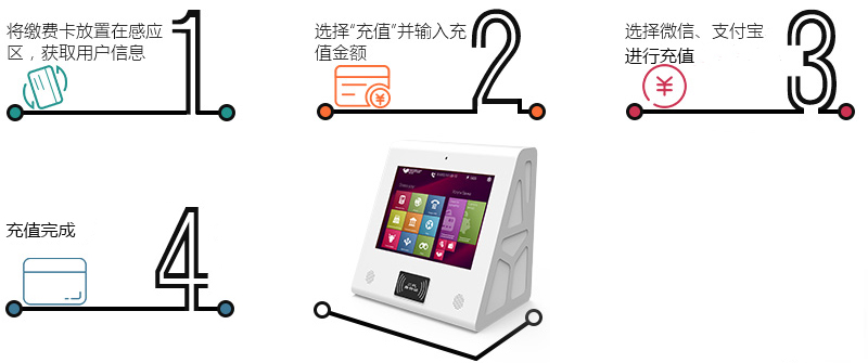 充值流程-廣州奔想智能科技有限公司