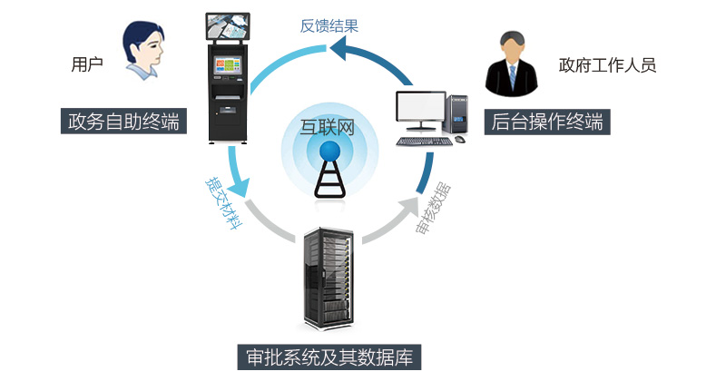模塊介紹-廣州奔想智能科技有限公司