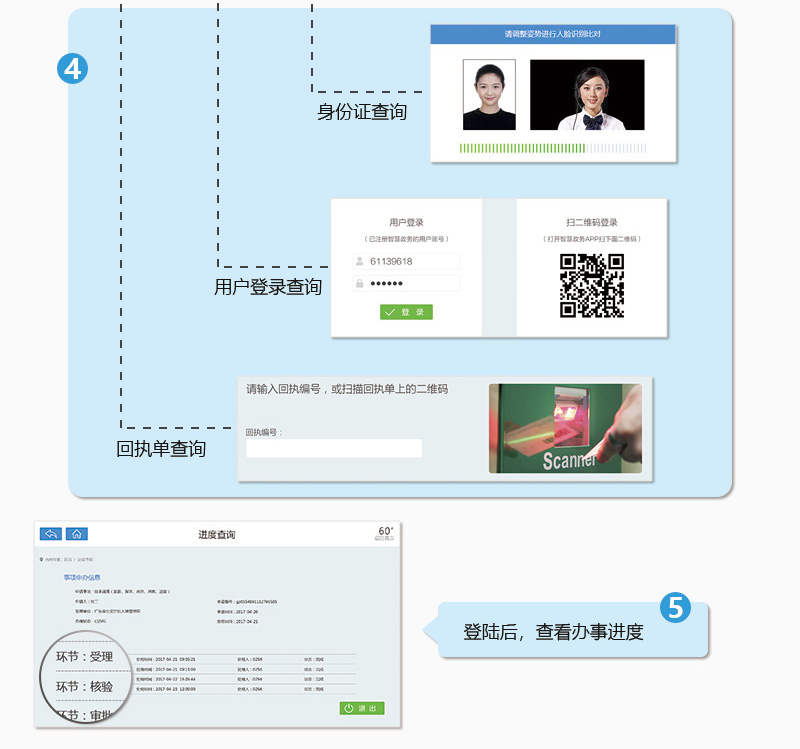 登錄后，查看辦事進(jìn)度-廣州奔想智能科技有限公司