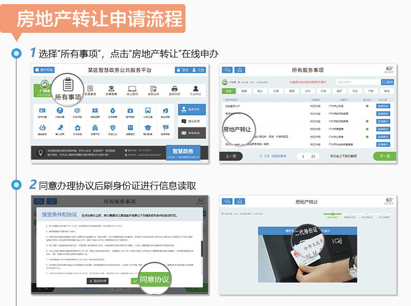 房地產(chǎn)轉(zhuǎn)讓申請(qǐng)流程-廣州奔想智能科技有限公司